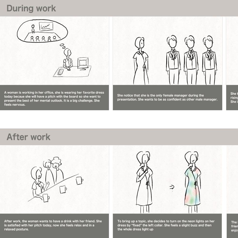 The storyboard for our Living Garment